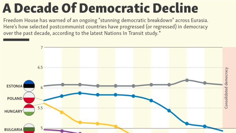 A Decade Of Democratic Decline