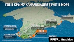 Мапа скидання каналізаційних стоків у море