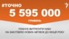 НАБУ планує закупити нові автомобілі на 5,5 мільйона гривень – #Точно