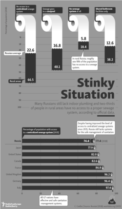 Infographic - Sewage