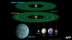 Gün sistemasyna goňşulykda ýerleşýän "Kepler-22" ýyldyzyny görkezýän model.