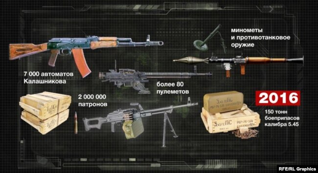 Озброєння, яке Україна отримає від Литви