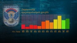 Հայաստանի 2019 թվականի ռազմական բյուջեն աճել է