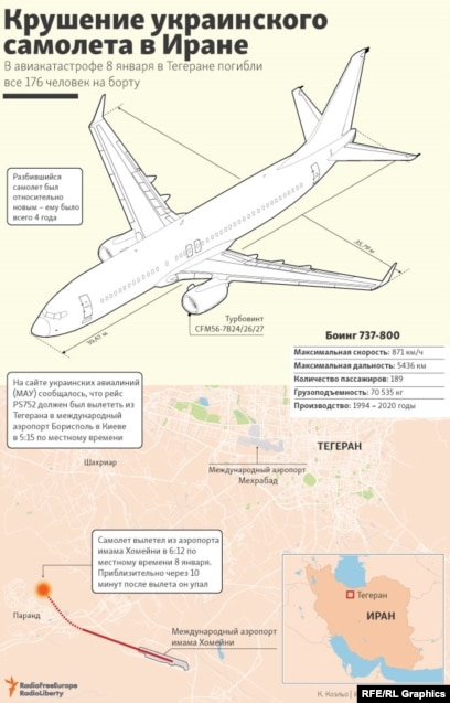             Falcon 10  6             - 21  2024 - 59