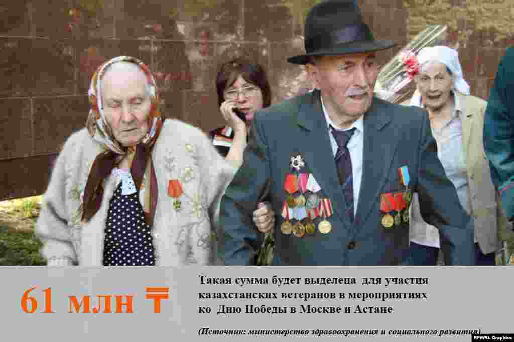 Об этом сообщила заместитель министра здравоохранения и социального развития Казахстана Светлана Жакупова на брифинге в Астане.