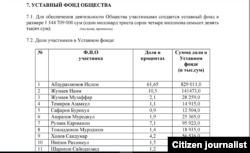 To'palang brendi ostidagi ettita alohida xususiy shirkatga egalik qiluvchi holding bosh aktsiyadori Abdug‘ani Sanginovning o‘g‘lidir.