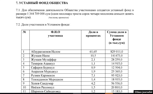 Абдуғани Сангиновнинг кенжа ўғли ҳолдинг Низомида асосий акциядор сифатида қайд қилинган.