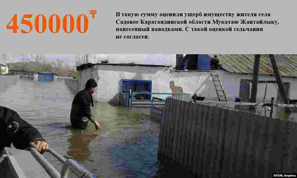 Село Садовое в Карагандинской области было затоплено водами разлившейся реки Нура в первой половине апреля. До наводнения в селе насчитывалось 353 жителя и 72 дома. Около 30 домов признаны непригодными для проживания. 