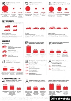 Інфографіка Transparency International Україна