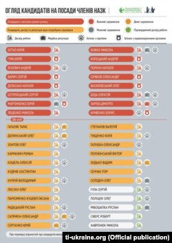 Інфографіка «Transparency International Україна»