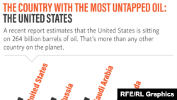 Infographic - US oil reserves