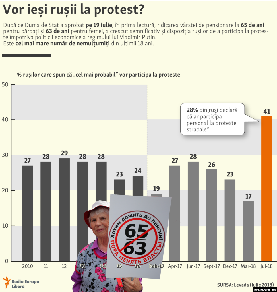 Vor ieși rușii la proteste?