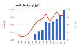 Financial difficulties faced by the government impede approval of the draft budget