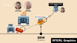 Фірма, якою Маркарова керувала раніше, оцінила будівлю в історичній частині центру Києва у 60 млн грн – вдвічі дешевше від її заставної вартості