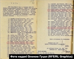 Акт про розстріл 55 осіб, серед яких були Домбров, Федорович та Недзельський