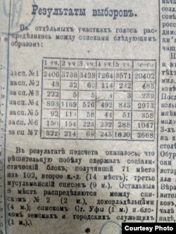 Результаты выборов в Уфимскую гордуму в газете "Вперед!"