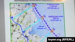 Схема водоснабжения путем опреснения моря