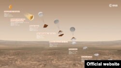 Infografika kompjuterike e aterimit të sondës në Mars