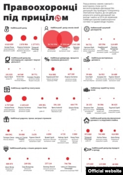 Інфографіка Transparency International Україна