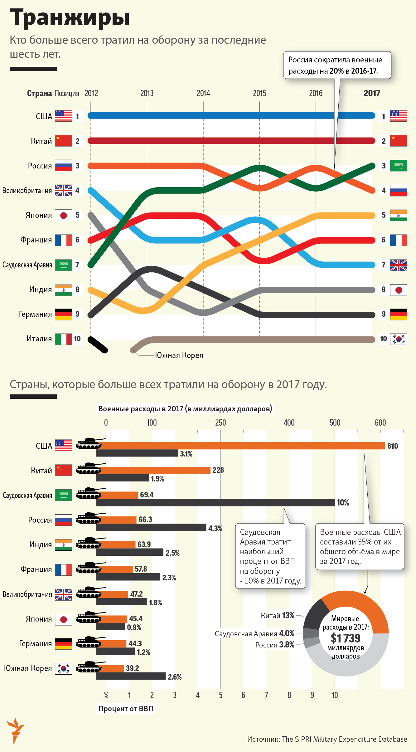 infographic about money