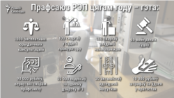 Прафсаюз РЭП у 2017 годзе