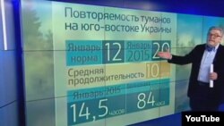 Прогноз погоды на востоке Украины в подаче российского канала «Россия»