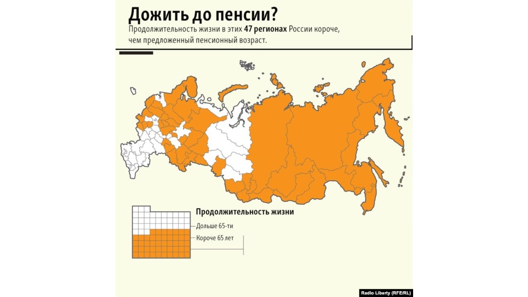 Пенсионная реформа в России
