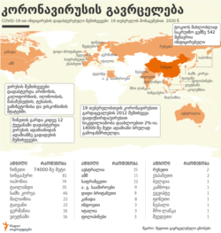 Georgia -- Coronavirus stats 19 FEB