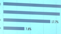 Էպիզոդ 1. Որքանով են արժանահավատ նախընտրական սոցհարցումները 