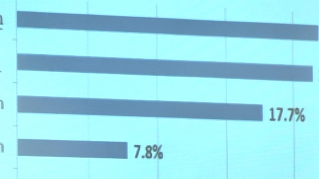 Էպիզոդ 1. Որքանով են արժանահավատ նախընտրական սոցհարցումները
