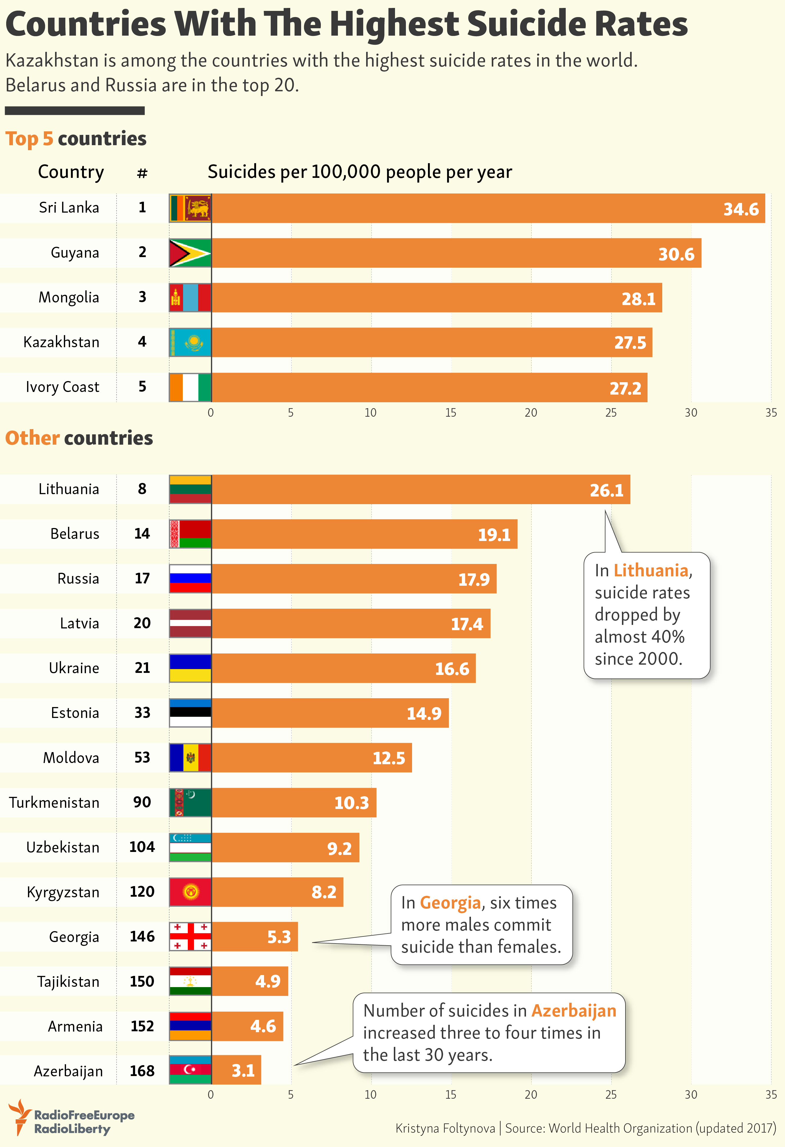 countries-with-the-highest-suicide-rates