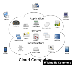 Cloude Computing