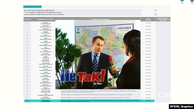 Окрім того, Рафальський був в списках проросійського «Опозиційного блоку «Не так» після Помаранчевої революції