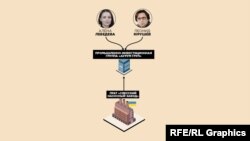 До недавнего времени «Свесский насосный завод» входил в «Интер Кар Групп» Лебедева и Юрушева