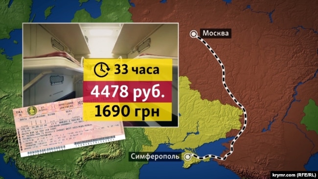 Стоимость железнодорожного билета Москва-Симферополь