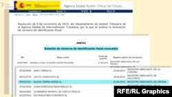 Так фірма, у якій Баканов є адміністратором, потрапила у список порушників податкової інспекції Іспанії
