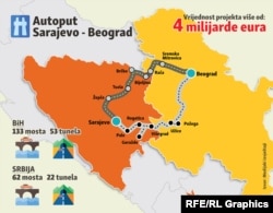 Infographic - highway Sarajevo - Belgrade, February 2019, Balkan service
