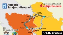 Trasa budućeg autoputa Beograd- Sarajevo.