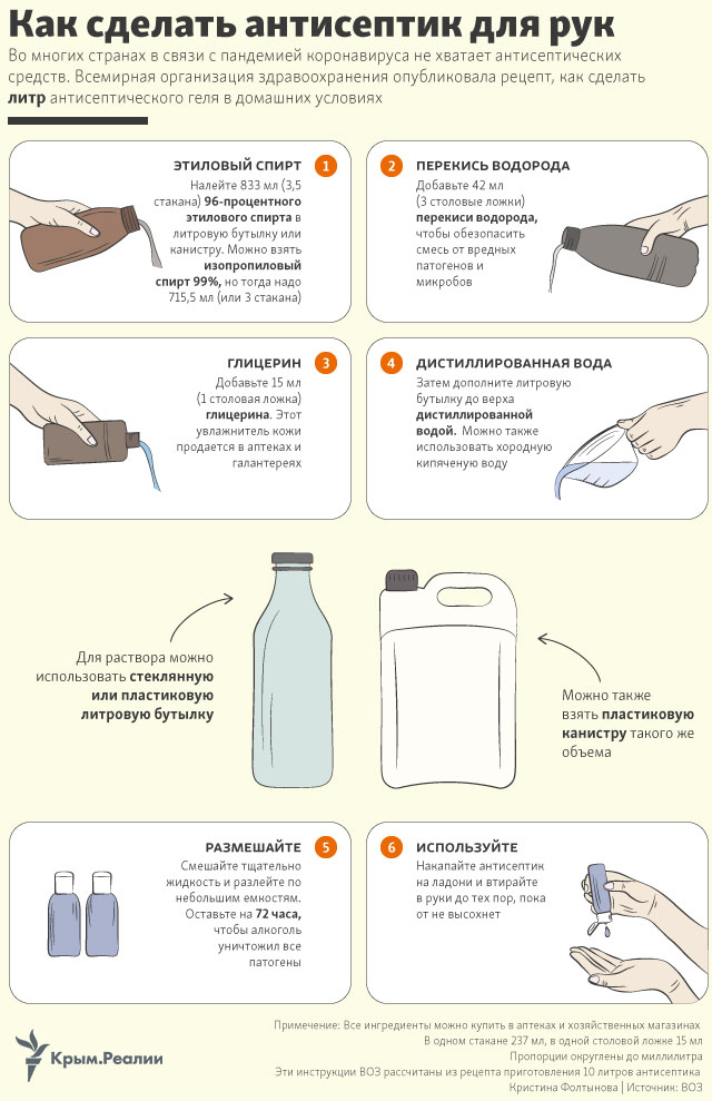 Советы ВОЗ: как приготовить антисептик для рук в домашних условиях