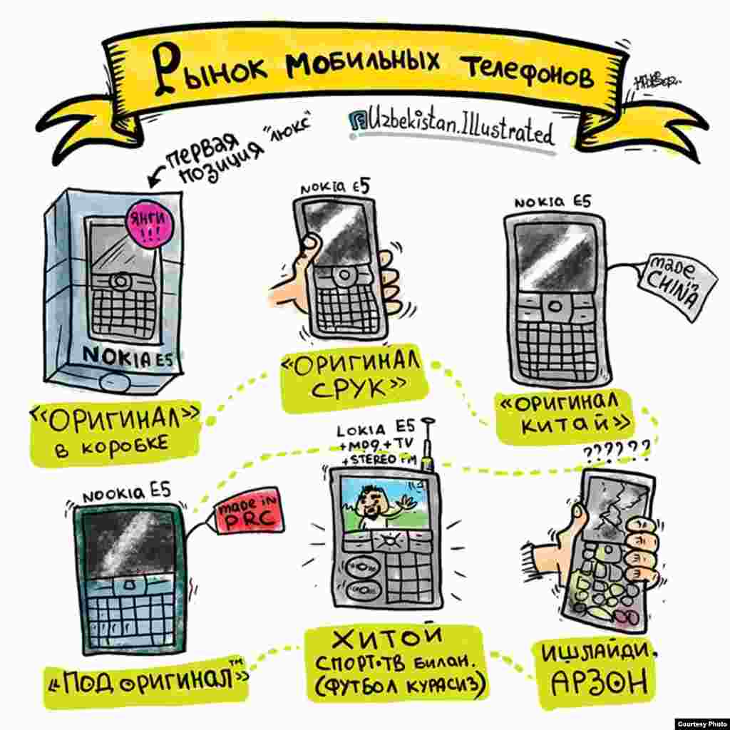 “The cell-phone market in Uzbekistan." Ranging from an original in a box (top left) to an “original from China,” (top right), Rakhimov is highlighting the range of mobile phones available on the black market.