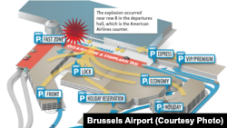 Infographic Brussels Airport Map