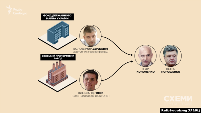 Колишні помічники Ігоря Кононенка пов'язані з ОПЗ