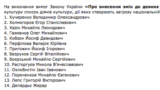 Lista neagră ucraineneană postată pe site-ul Ministerului Culturii de la Kiev