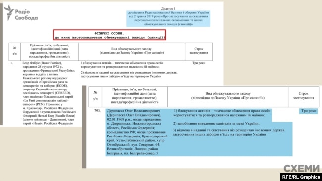 У травні 2018-го російського олігарха внесли до санкційного списку РНБО