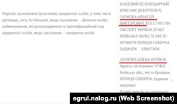 Дані Єдиного державного реєстру юросіб Росії