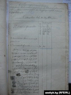 №1 документ, Казакстан Мамл. архиви. Фонд №44, иш кагаз № 386, 35-бет, 1888-ж.