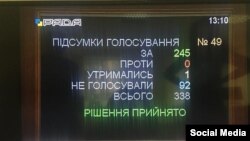 Ukraina Yuqarı Radasında qırımtatar sürgünligini genotsid olaraq tanımaq içün keçirilgen rey berüv, 2015 senesi noyabr 12 künü