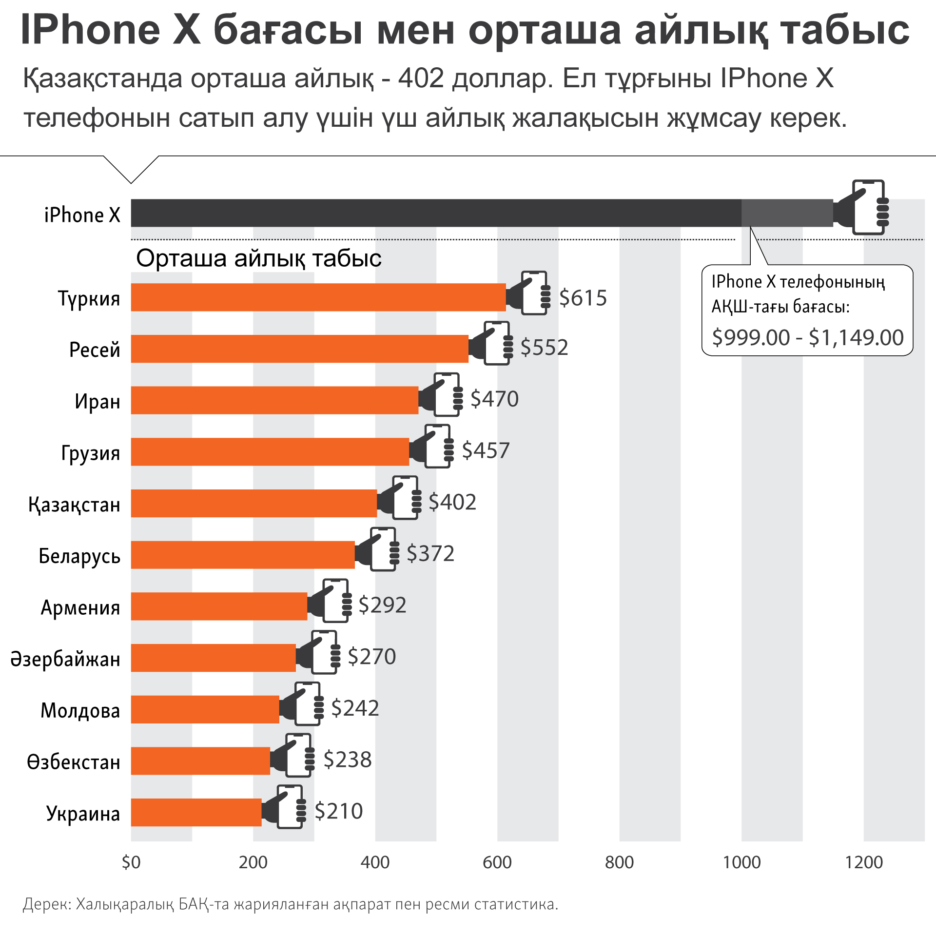 infographic about IPhone and wage