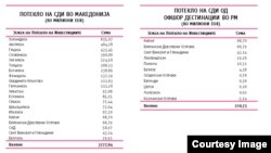 Потекло на странските директни инвестиции во Македонија. Илустрација @Psihata.