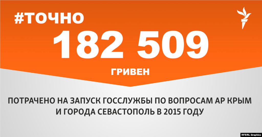 ИСТОЧНИК ИНФОРМАЦИИ Страница проекта Радіо Свобода&nbsp;#Точно